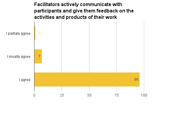 Stop Counting Seats: Why the Professional Development Model Most Schools Use Is Failing Teachers